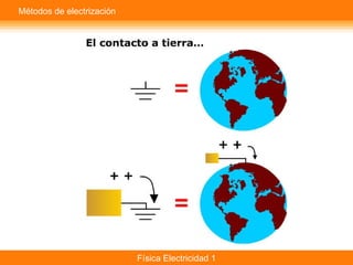 Electricidad