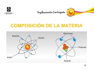 COMPOSICIÓN DE LA MATERIA




                            12
 