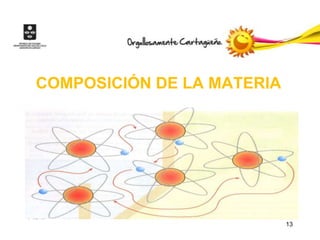 COMPOSICIÓN DE LA MATERIA




                            13
 