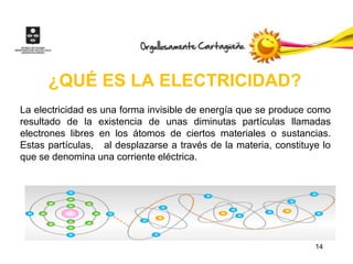 ¿QUÉ ES LA ELECTRICIDAD?
La electricidad es una forma invisible de energía que se produce como
resultado de la existencia de unas diminutas partículas llamadas
electrones libres en los átomos de ciertos materiales o sustancias.
Estas partículas, al desplazarse a través de la materia, constituye lo
que se denomina una corriente eléctrica.




                                                                  14
 