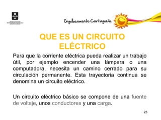 QUE ES UN CIRCUITO
               ELÉCTRICO
Para que la corriente eléctrica pueda realizar un trabajo
útil, por ejemplo encender una lámpara o una
computadora, necesita un camino cerrado para su
circulación permanente. Esta trayectoria continua se
denomina un circuito eléctrico.

Un circuito eléctrico básico se compone de una fuente
de voltaje, unos conductores y una carga.
                                                       25
 