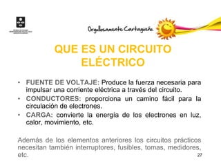 QUE ES UN CIRCUITO
               ELÉCTRICO
• FUENTE DE VOLTAJE: Produce la fuerza necesaria para
  impulsar una corriente eléctrica a través del circuito.
• CONDUCTORES: proporciona un camino fácil para la
  circulación de electrones.
• CARGA: convierte la energía de los electrones en luz,
  calor, movimiento, etc.

Además de los elementos anteriores los circuitos prácticos
necesitan también interruptores, fusibles, tomas, medidores,
etc.                                                      27
 