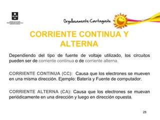 CORRIENTE CONTINUA Y
               ALTERNA
Dependiendo del tipo de fuente de voltaje utilizado, los circuitos
pueden ser de corriente continua o de corriente alterna.

CORRIENTE CONTINUA (CC): Causa que los electrones se mueven
en una misma dirección. Ejemplo: Batería y Fuente de computador.

CORRIENTE ALTERNA (CA): Causa que los electrones se muevan
periódicamente en una dirección y luego en dirección opuesta.


                                                              28
 