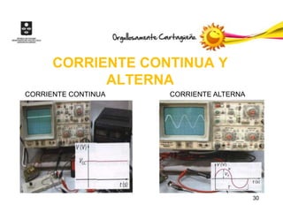 CORRIENTE CONTINUA Y
            ALTERNA
CORRIENTE CONTINUA   CORRIENTE ALTERNA




                                         30
 