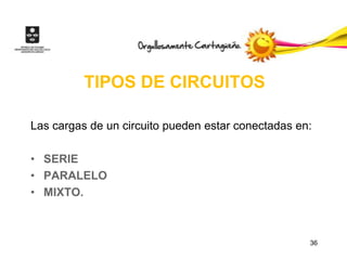 TIPOS DE CIRCUITOS

Las cargas de un circuito pueden estar conectadas en:

• SERIE
• PARALELO
• MIXTO.



                                                    36
 