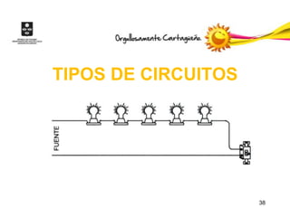TIPOS DE CIRCUITOS




                     38
 