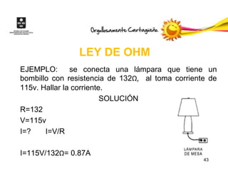 LEY DE OHM
EJEMPLO:       se conecta una lámpara que tiene un
bombillo con resistencia de 132Ω, al toma corriente de
115v. Hallar la corriente.
                         SOLUCIÓN
R=132
V=115v
I=?    I=V/R

I=115V/132Ω= 0.87A
                                                  43
 