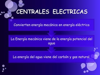 Convierten energía mecánica en energía eléctrica



La Energía mecánica viene de la energía potencial del
                       agua



 La energía del agua viene del carbón y gas natural.
 