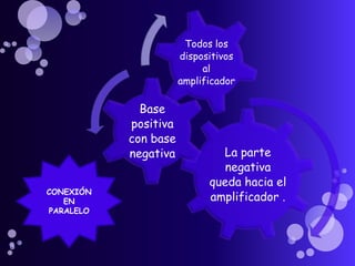 Todos los
                      dispositivos
                           al
                      amplificador

             Base
           positiva
           con base
           negativa           La parte
                               negativa
                            queda hacia el
CONEXIÓN
   EN                       amplificador .
PARALELO
 