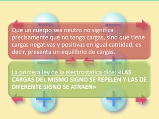 Que un cuerpo sea neutro no significa
precisamente que no tenga cargas, sino que tiene
cargas negativas y positivas en igual cantidad, es
decir, presenta un equilibrio de cargas.


La primera ley de la electrostatica dice: «LAS
CARGAS DEL MISMO SIGNO SE REPELEN Y LAS DE
DIFERENTE SIGNO SE ATRAEN»
 