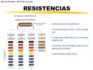 Beatriz Planelles – IES Pedro de Luna



                          RESISTENCIAS
 