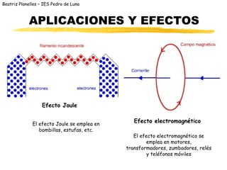 Beatriz Planelles – IES Pedro de Luna



            APLICACIONES Y EFECTOS




                   Efecto Joule


              El efecto Joule se emplea en
                                                Efecto electromagnético
                 bombillas, estufas, etc.
                                                El efecto electromagnético se
                                                     emplea en motores,
                                             transformadores, zumbadores, relés
                                                      y teléfonos móviles
 