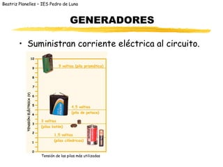 Beatriz Planelles – IES Pedro de Luna



                                    GENERADORES

        • Suministran corriente eléctrica al circuito.




                   Tensión de las pilas más utilizadas
 