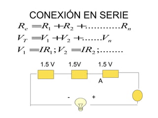 CONEXIÓN EN SERIE
Re =R1 +R2 +............Rn
VT = 1 + 2 +
    V   V   .......Vn
V1 =IR1 ; V2 =IR2 ;........
      1.5 V   1.5V       1.5 V

                         A

              -      +
 