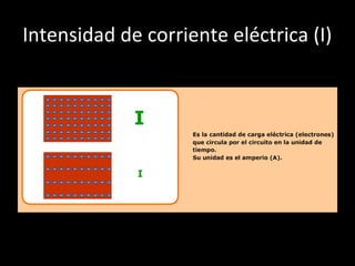Intensidad de corriente eléctrica (I)
 