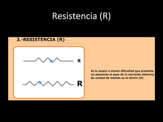 Resistencia (R)
 
