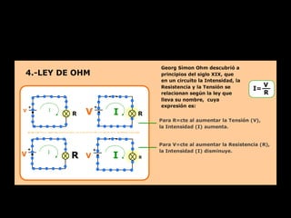 Electricidad 2º ESO