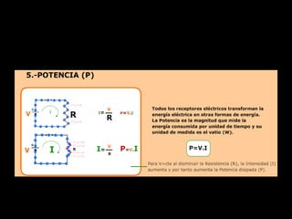 Electricidad 2º ESO