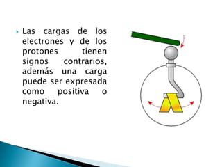  Las cargas de los
electrones y de los
protones tienen
signos contrarios,
además una carga
puede ser expresada
como positiva o
negativa.
 