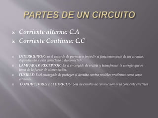  Corriente alterna: C.A
 Corriente Continua: C.C
 INTERRUPTOR: es el encardo de permitir o impedir el funcionamiento de un circuito,
dependiendo si esta conectado o desconectado.
 LAMPARA O RECEPTOR: Es el encargado de recibir y transformar la energía que se
toma de la fuente de alimentación.
 FUSIBLE: Es el encargado de proteger el circuito contra posibles problemas como corto
circuitos.
 CONDUCTORES ELECTRICOS: Son los canales de conducciòn de la corriente electrica
 