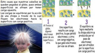 Esto causa que nuestros cabellos se
queden pegados al globo, pues ambas
superficies se atraen por tener
carga opuesta.
Las cargas se equilibran por la acción
de una chispa a través de la cual
fluyen los electrones hacia la
superficie con carga positiva.
 