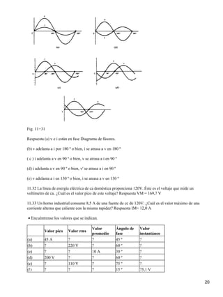 Fig. 11−31
Respuesta (a) v e i están en fase Diagrama de fásores.
(b) v adelanta a i por 180 º o bien, i se atrasa a v en 180 º
( c ) i adelanta a v en 90 º o bien, v se atrasa a i en 90 º
(d) i adelanta a v en 90 º o bien, v' se atrasa a i en 90 º
(e) v adelanta a i en 130 º o bien, i se atrasa a v en 130 º
11.32 La línea de energía eléctrica de ca doméstica proporciona 120V. Éste es el voltaje que mide un
voltímetro de ca. ¿Cuál es el valor pico de este voltaje? Respuesta VM = 169,7 V
11.33 Un horno industrial consume 8,5 A de una fuente de cc de 120V. ¿Cuál es el valor máximo de una
corriente alterna que caliente con la misma rapidez? Respuesta IM= 12,0 A
Encuéntrense los valores que se indican.•
Valor pico Valor rms
Valor
promedio
Ángulo de
fase
Valor
instantáneo
(a) 45 A ? ? 45 º ?
(b) ? 220 V ? 60 º ?
(e) ? ? 10 A 30 º ?
(d) 200 V ? ? 60 º ?
(e) ? 110 V ? 75 º ?
(!) ? ? ? 15 º 75,1 V
20
 