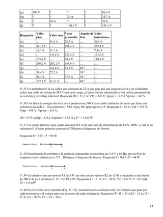 (g) 100 V ? ? ? 86,6 V
(it) ? ? 20 A ? 15,7 A
(i) ? 30 A ? ? 30 A
(j) ? ? 100,1 V ? 136,1 V
Respuesta
Valor
pico
Valor rms
Valor
promedio
Ángulo de
fase
Valor
instantáneo
(a) .... 31,8 A 28,7 A .... 31,8 A
(b) 311,1 V .... 198,2 V .... 269,4 V
(c) 15,7 A 11.1 A ... .... 7,85 A
(d) ... 141,4 V 127,4 V .... 173,2 V
(e) 155,6 V .... 99,1 V .... 150,3 V
(f) 290,2 V 205, 2 V 184,9 V . .. . ....
(g) ... 141,4 V 63,7 V 60 º ....
(h) 31,4 V 22,2 A . . . 30 º ....
(i) 42,4 A .... 27,0 A 45 º ....
(j) 157,1 V 111,1 V .... 60 º ....
11.35 Un amperímetro de ca indica una corriente de 22 A que pasa por una carga resistiva y un voltímetro
indica una caída de voltaje de 385 V rms en la carga. ¿Cuáles son los valores pico y los valores promedio de
la corriente y el voltaje alternos? Respuesta IM = 31,1 A; VM = 545 V; Iprom = 19,9 A Vprom = 347 V
11.36 Una línea de energía eléctrica de ca proporciona 240 V a un cable calefactor de acero que tiene una
resistencia total de 5 . Encuéntrense I, VM, Vptp, IM, Iptpt, Iprom y P. Respuesta I = 48 A; VM = 339 V;
Vptp = 678 V; Vprom = 216 V;
IM = 67,9 A;Iptp = 135,8 A;Iprom = 43,3 A y P = 11.520 W
11.37 Un cautín eléctrico para soldar consume 0,8 A de una línea de alimentación de 120V, 60Hz. ¿Cuál es su
resistencia? ¿Cuánta potencia consumirá? Dibújese el diagrama de fasores.
Respuesta R = 150 ; P = 96 W
11.38 Encuéntrense la corriente y la potencia consumidas de una línea de 110 V y 60 Hz, por un foco de
tungsteno cuya resistencia es 275 . Dibújese el diagrama de fasores. Respuesta I = 0,4 A; P = 44 W
11.39 Un circuito tiene un resistor R1 de 5 M en serie con un resistor R2 de 15 M conectados a una fuente
de 200 V de ca. Calcúlense I, V1, V2, P1 y P2. Respuesta I = 10 A; V1 = 50 V; V2 = 150 V; P = 0,5 mW;
P2 = 1,5 mW
11.40 En el circuito serie−paralelo (Fig. 11−32), encuéntrense la corriente total, la Corriente que pasa por
cada resistencia y el voltaje entre los extremos de cada resistencia. Respuesta IT= I1 = 24 A;I2 = 12 A; I3 =
12 A; V1 = 96 V; V2 = V3 = 24 V
21
 
