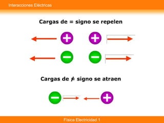 Física Electricidad 1
Interacciones Eléctricas
 