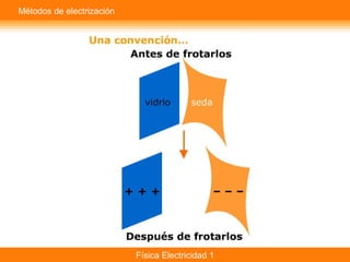 Física Electricidad 1
Métodos de electrización
 