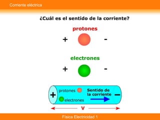 Física Electricidad 1
Corriente eléctrica
 