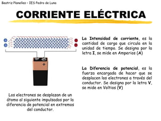 Beatriz Planelles – IES Pedro de Luna
CORRIENTE ELÉCTRICA
La Intensidad de corriente, es la
cantidad de carga que circula en la
unidad de tiempo. Se designa por la
letra I, se mide en Amperios (A)
La Diferencia de potencial, es la
fuerza encargada de hacer que se
desplacen los electrones a través del
conductor. Se designa por la letra V,
se mide en Voltios (V)
Los electrones se desplazan de un
átomo al siguiente impulsados por la
diferencia de potencial en extremos
del conductor.
 