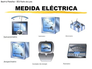Beatriz Planelles – IES Pedro de Luna
MEDIDA ELÉCTRICA
 
