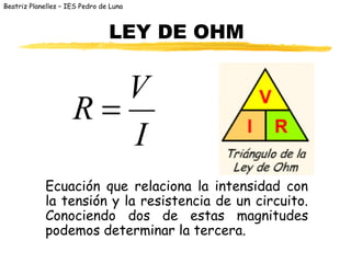 Beatriz Planelles – IES Pedro de Luna
LEY DE OHM
Ecuación que relaciona la intensidad con
la tensión y la resistencia de un circuito.
Conociendo dos de estas magnitudes
podemos determinar la tercera.
I
V
R =
 