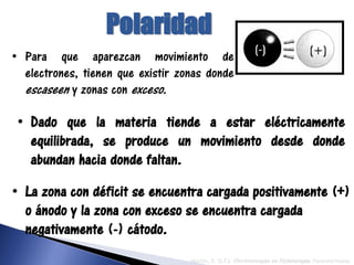 Polaridad
Martín, R. (s.f.). Electroterapia en Fisioterapia. Panamericana.
• Para que aparezcan movimiento de
electrones, tienen que existir zonas donde
escaseen y zonas con exceso.
• Dado que la materia tiende a estar eléctricamente
equilibrada, se produce un movimiento desde donde
abundan hacia donde faltan.
• La zona con déficit se encuentra cargada positivamente (+)
o ánodo y la zona con exceso se encuentra cargada
negativamente (-) cátodo.
 