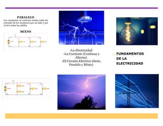 FUNDAMENTOS
DE LA
ELECTRICIDAD
-La Electricidad
-La Corriente (Continua y
Alterna)
-El Circuito Eléctrico (Serie,
Paralelo y Mixto)
PARALELO
Los receptores se conectan unidas todas las
entradas de los receptores por un lado y por
el otro todas las salidas.
MIXTO
Combinan el serie y el paralelo. Estos
circuitos tendrán más de 2 receptores, ya
que si tuvieran 2 estarían en serie o en
paralelo.
 