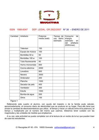 ISSN 1988-6047 DEP. LEGAL: GR 2922/2007 Nº 38 – ENERO DE 2011
C/ Recogidas Nº 45 - 6ºA 18005 Granada csifrevistad@gmail.com 4
Cantidad Artefacto Potencia
media (watt)
Tiempo de
uso diario
estimado
Consumo de
energía
estimado en
del artefacto
(KWh/mes)
Televisor 150
Equipo de música 100
Bombillas 50 w 50
Bombillas 100 w 100
Tubo fluorescente 40
Horno microondas 800
Cocina eléctrica 2000
Lavadora 800
Nevera 3000
Ordenador 200
Plancha 1000
Secador de pelo 400
Ventilador 300
Estufa 1000
Bomba de agua 500
Otros 100
Figura 1
Rellenando este cuadro el alumno, con ayuda del maestro o de la familia pude calcular,
aproximadamente, el consumo diario de electricidad que se produce en su hogar. Para ello tiene que
anotar la cantidad de electrodomésticos que utiliza, el tiempo y hacer un cálculo entre el la potencia y el
tiempo y multiplicarlo por el número del mismo que usemos. Debemos tener cuidado con las
magnitudes y las unidades de medida que empleemos.
A su vez, esta actividad se puede completar con el la lectura de un recibo de la luz que pueden traer
de casa los estudiantes.
 