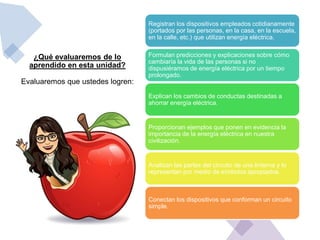 ¿Qué evaluaremos de lo
aprendido en esta unidad?
Evaluaremos que ustedes logren:
Registran los dispositivos empleados cotidianamente
(portados por las personas, en la casa, en la escuela,
en la calle, etc.) que utilizan energía eléctrica.
Formulan predicciones y explicaciones sobre cómo
cambiaría la vida de las personas si no
dispusiéramos de energía eléctrica por un tiempo
prolongado.
Explican los cambios de conductas destinadas a
ahorrar energía eléctrica.
Proporcionan ejemplos que ponen en evidencia la
importancia de la energía eléctrica en nuestra
civilización.
Analizan las partes del circuito de una linterna y lo
representan por medio de símbolos apropiados.
Conectan los dispositivos que conforman un circuito
simple.
 