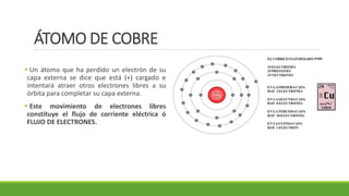 ÁTOMO DE COBRE
▪ Un átomo que ha perdido un electrón de su
capa externa se dice que está (+) cargado e
intentará atraer otros electrones libres a su
órbita para completar su capa externa.
▪ Este movimiento de electrones libres
constituye el flujo de corriente eléctrica ó
FLUJO DE ELECTRONES.
 