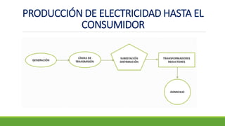 PRODUCCIÓN DE ELECTRICIDAD HASTA EL
CONSUMIDOR
 