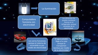 La iluminación
Los alimentos los
puedes mantener
frescos en el
refrigerador porque
necesitan de la
electricidad.
El agua potable
llega a tu casa
porque la
transportan
bombas por medio
de la electricidad
Los carros funcionan,
porque el sistema de
encendido es por
medio de electricidad
Computadora
funciona con
electricidad
 