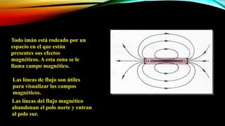 Todo imán está rodeado por un
espacio en el que están
presentes sus efectos
magnéticos. A esta zona se le
llama campo magnético.
Las líneas de flujo son útiles
para visualizar los campos
magnéticos.
Las líneas del flujo magnético
abandonan el polo norte y entran
al polo sur.
 
