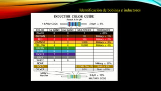 Identificación de bobinas e inductores
 