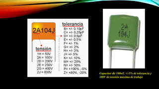 Capacitor de 100nF, +/-5% de tolerancia y
100V de tensión máxima de trabajo
 