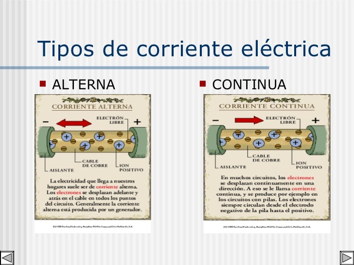 Electricidad
