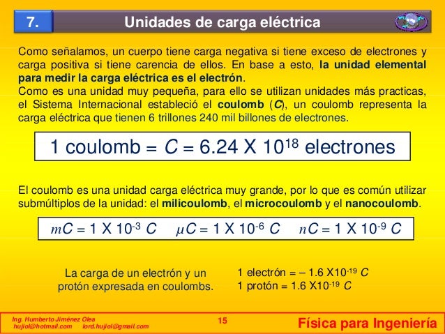 Electricidad