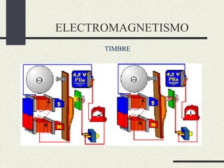 ELECTROMAGNETISMO TIMBRE 