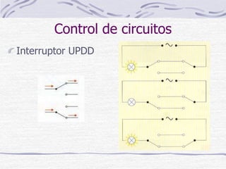 Control de circuitos
Interruptor UPDD
 