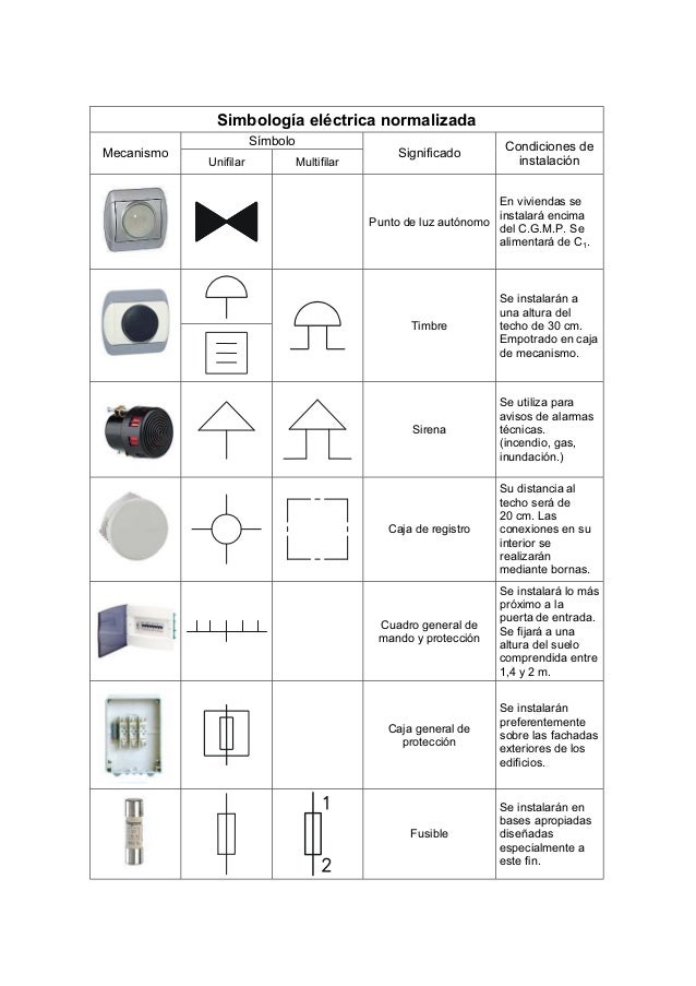 Electricidad simbología eléctrica normalizada