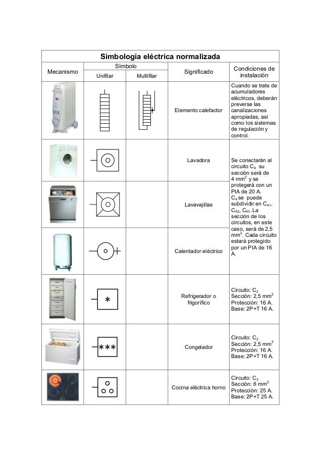 Electricidad simbología eléctrica normalizada