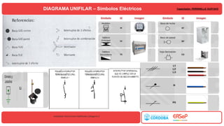 Electricidad -Simbolos-Unifilar-Croquizacion.pdf